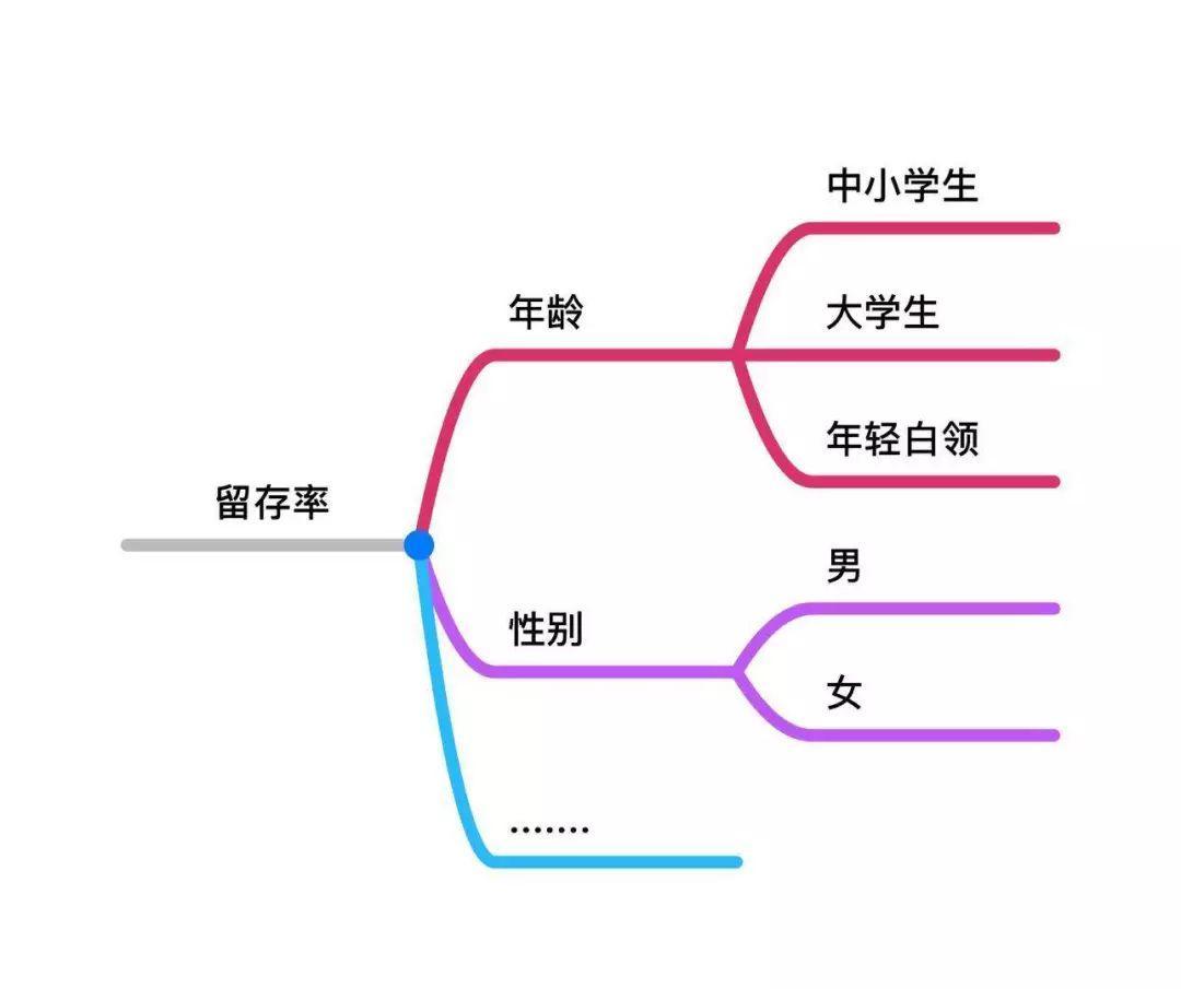高阶运营必备4大知识体系：战略规划，全渠道运营，品牌营销，数据分析